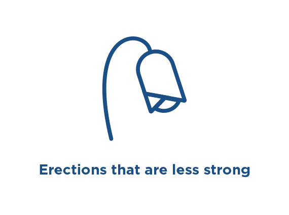 570_weak_erections