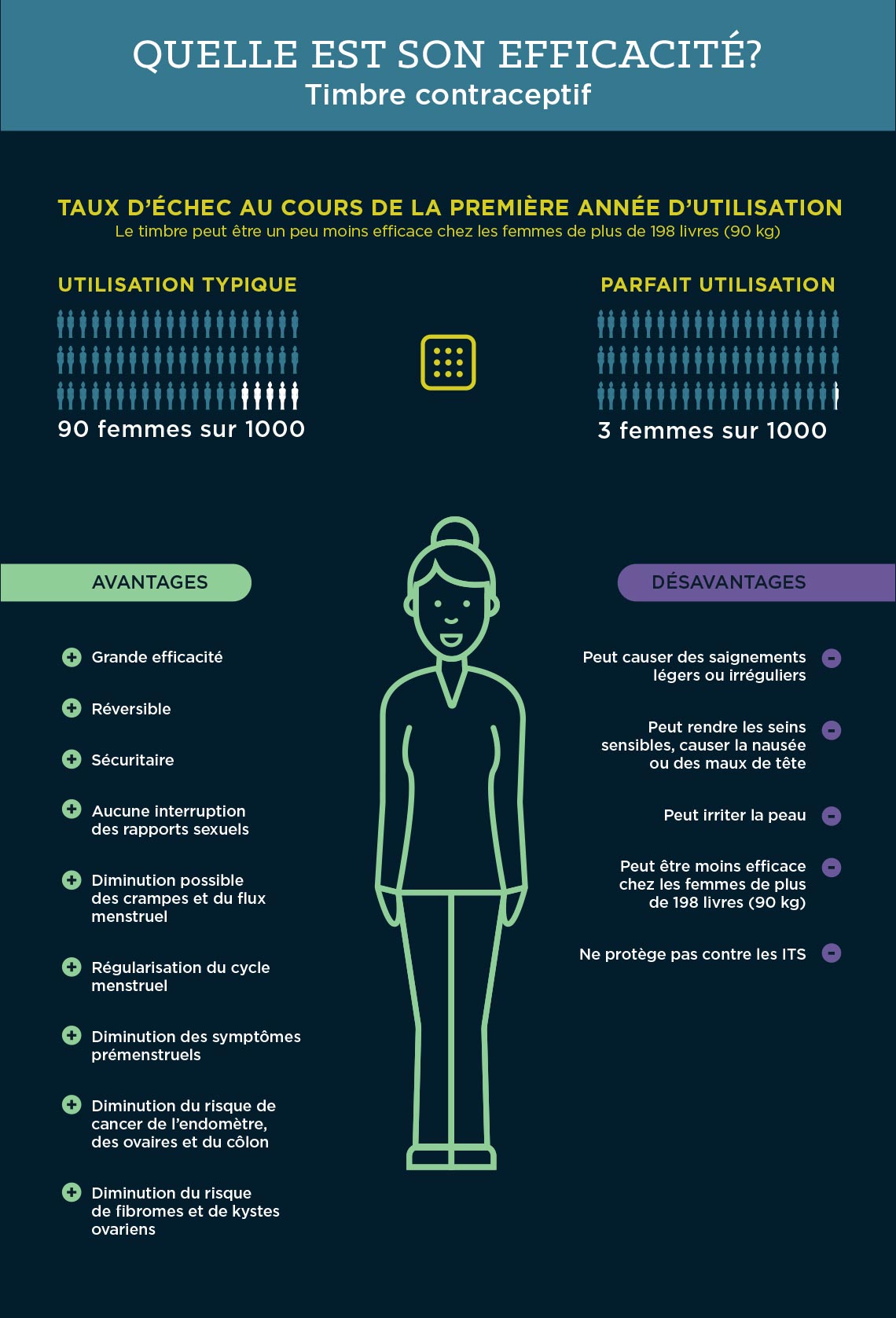 10158_sogc_contraception_ThePatchFR
